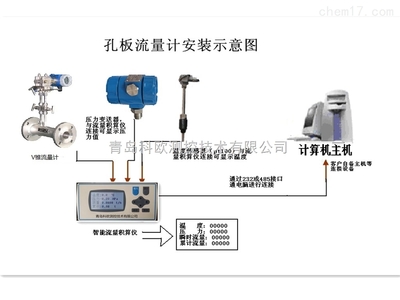 從計(jì)算工具到智能伙伴 計(jì)算機(jī)與人的共生未來(lái)