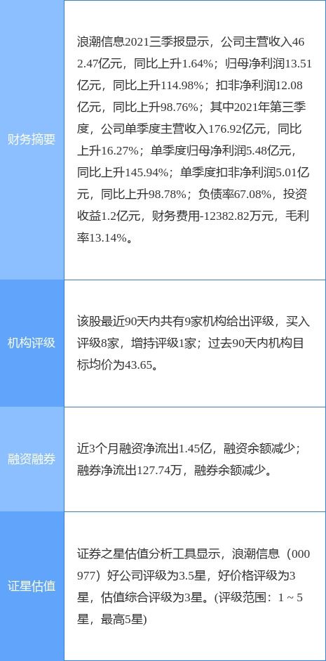浪潮信息2021年凈利潤同比增36.57%，擬10派1.4元分紅方案公布